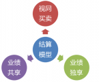 規(guī)范企業(yè)開展電子商務(wù)活動(dòng)的核心步驟：網(wǎng)站建設(shè)設(shè)計(jì)的關(guān)鍵節(jié)點(diǎn)