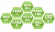 手機網(wǎng)站建設基礎目錄構成