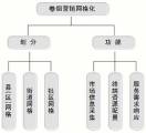 企業(yè)網(wǎng)絡化服務對模擬圖像處理技術應用及發(fā)展的深遠影響探討